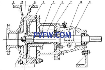 IH化工离心泵结构图