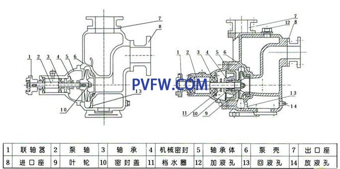 ZW自吸泵结构图.jpg ZW自吸泵结构图.jpg