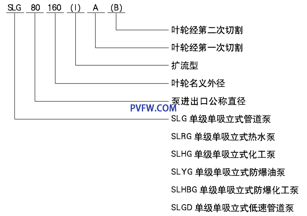立式管道离心泵