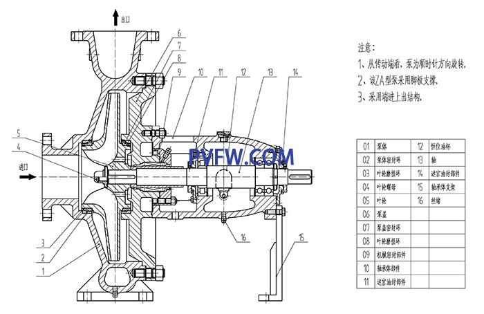 ZE化工流程离心泵结构图