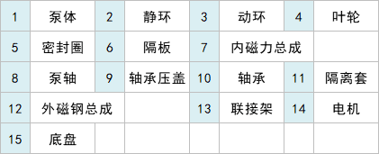 ZCQ自吸式磁力结构图说明