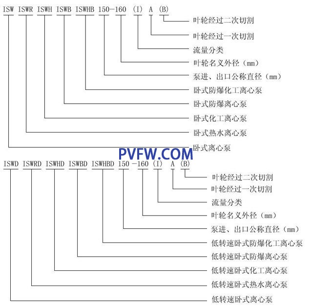 ISW型卧式管道离心泵