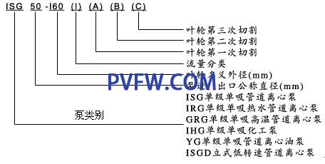 ISG立式管道离心泵