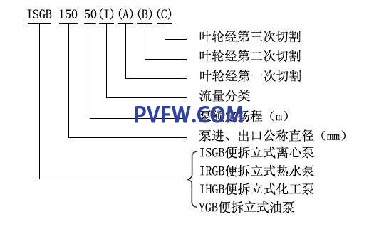 ISGB型便拆立式管道离心泵